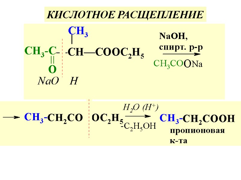 КИСЛОТНОЕ РАСЩЕПЛЕНИЕ